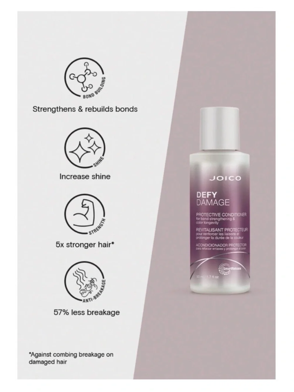 Joico’s “Defy Damage” 4pc Kit